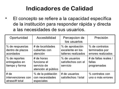 como crear un indicador de calidad